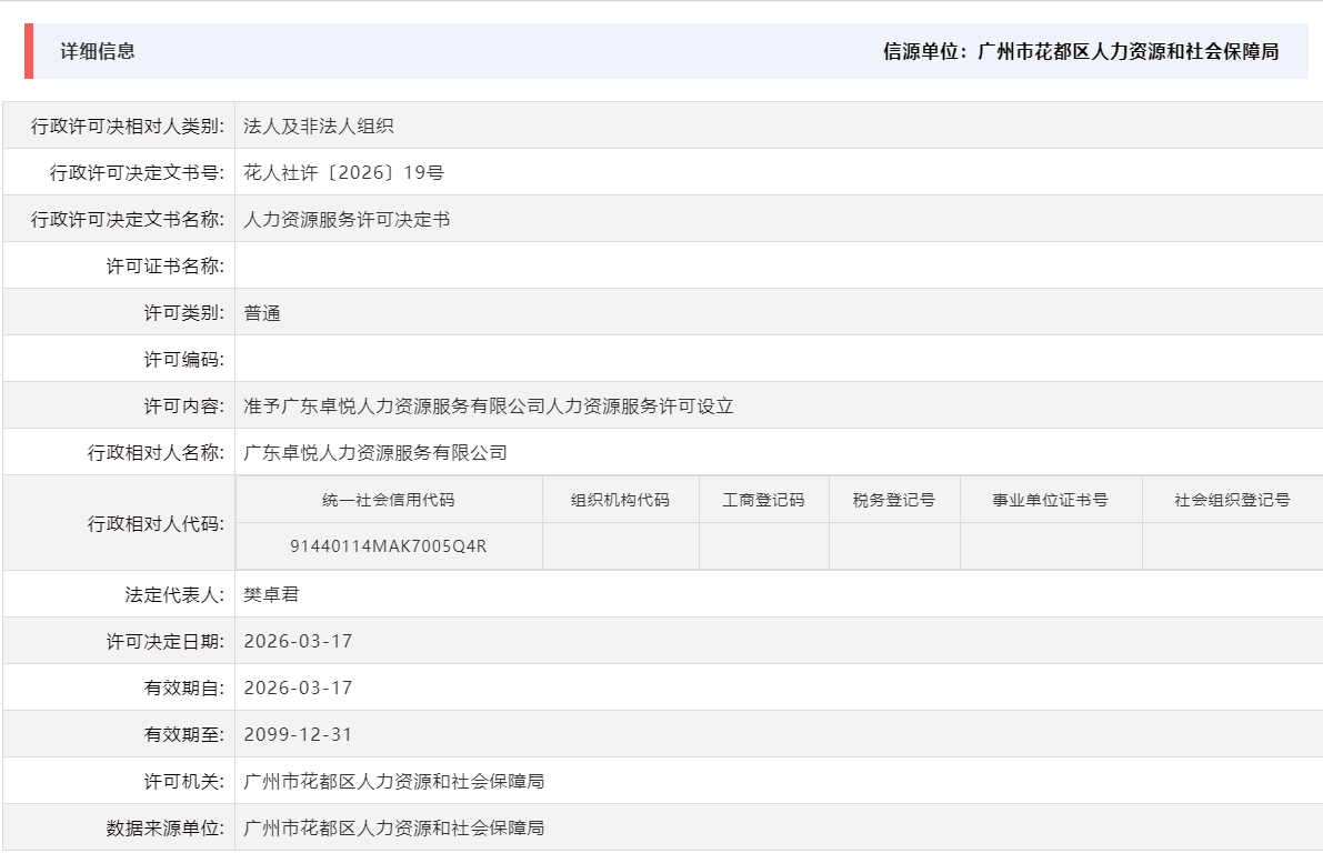 3.17准予广东卓悦人力资源服务有限公司人力资源服务许可设立.png