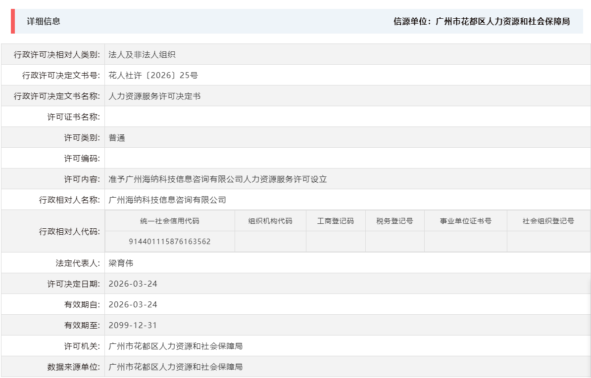 3.24准予广州海纳科技信息咨询有限公司人力资源服务许可设立.png