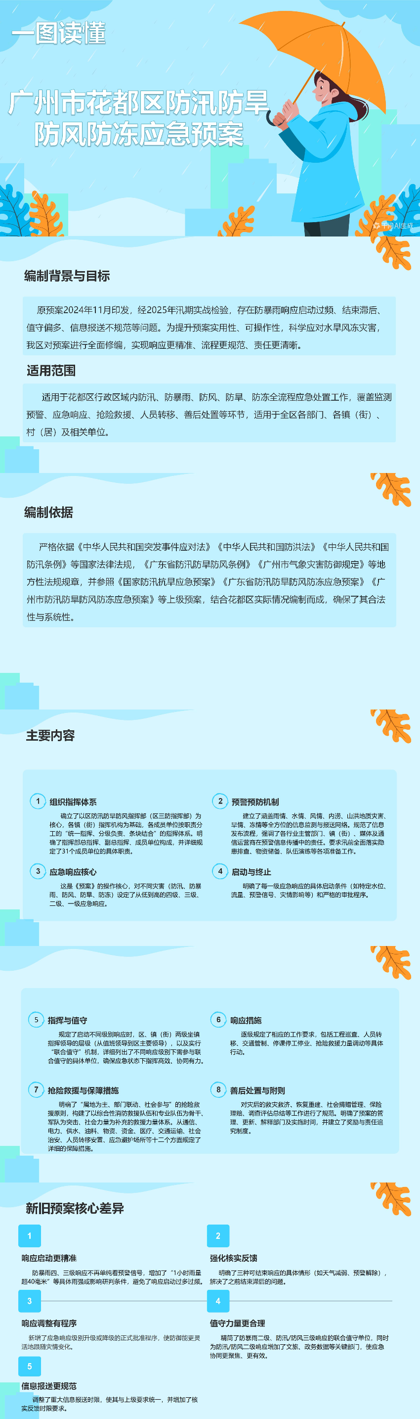 一图读懂永利澳门三防预案_01.jpg