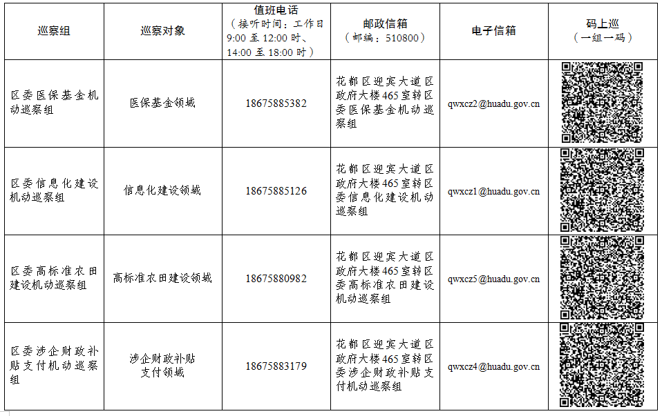 十五届永利澳门委第十三轮巡察完成第二批进驻