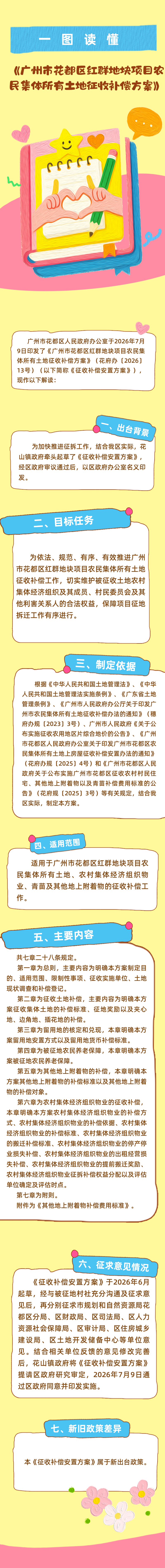 3.2《永利澳门红群地块项目农民集体所有土地征收补偿方案》政策解读图片.png