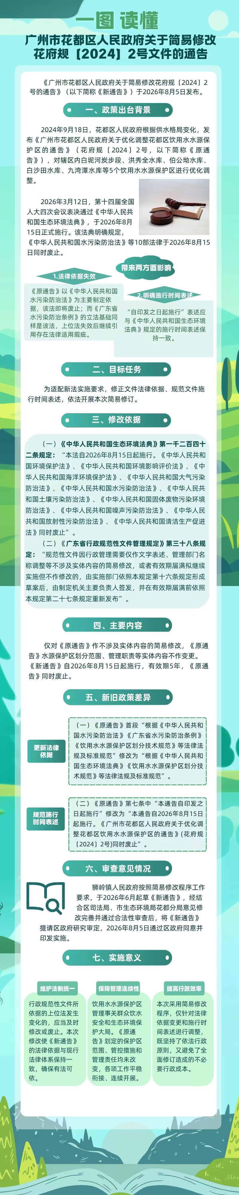 3.2《永利澳门关于简易修改花府规〔2024〕2号的通知》一图读懂.jpg