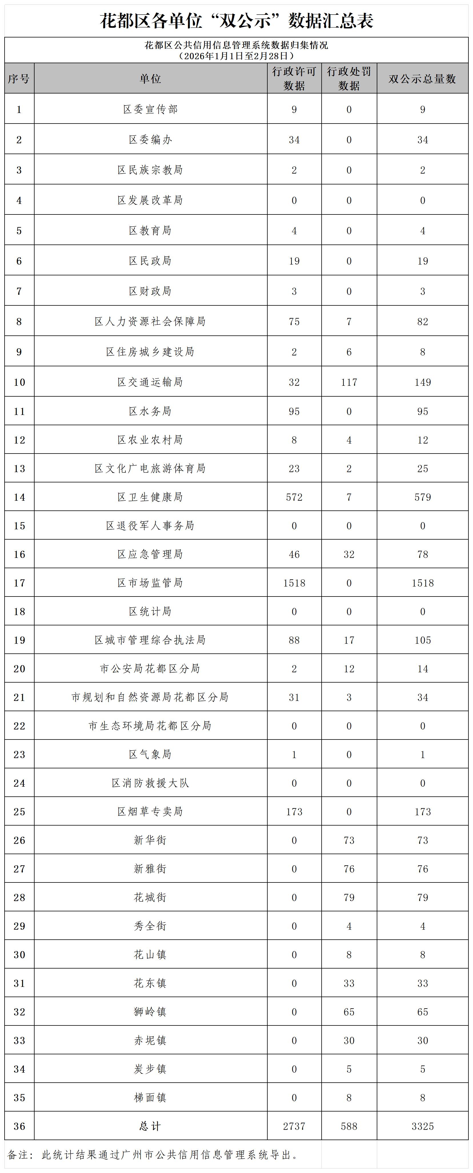 1.永利澳门2026年2月各单位“双公示”数据汇总表_Sheet1.jpg