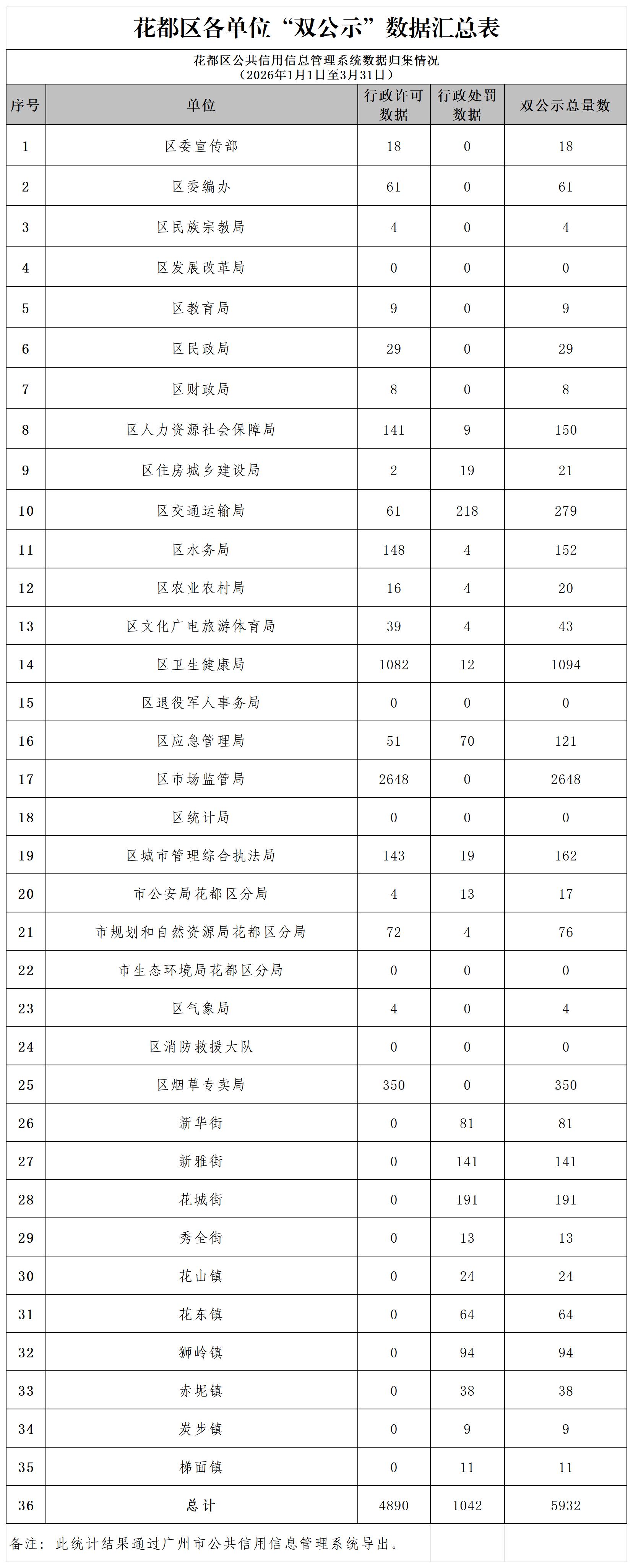 1.永利澳门2026年3月各单位“双公示”数据汇总表_Sheet1.jpg