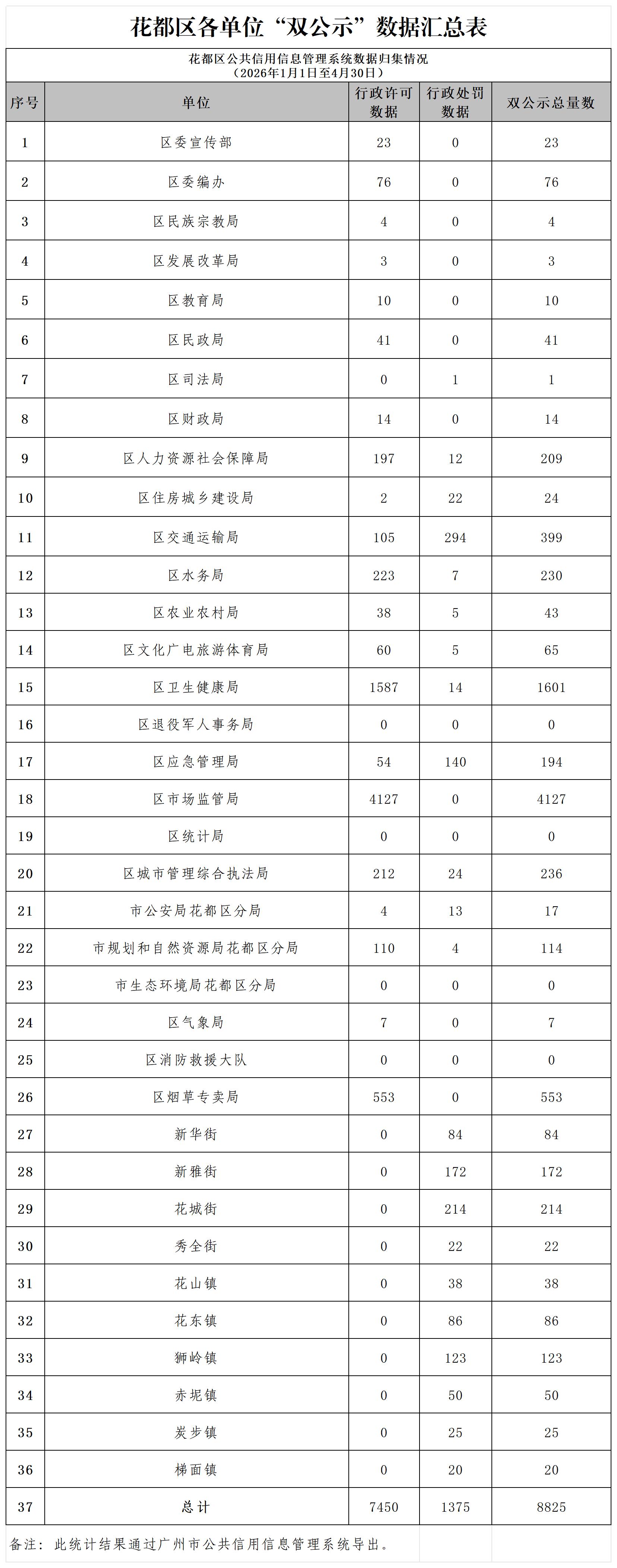 1.永利澳门2026年4月各单位“双公示”数据汇总表_Sheet1.jpg