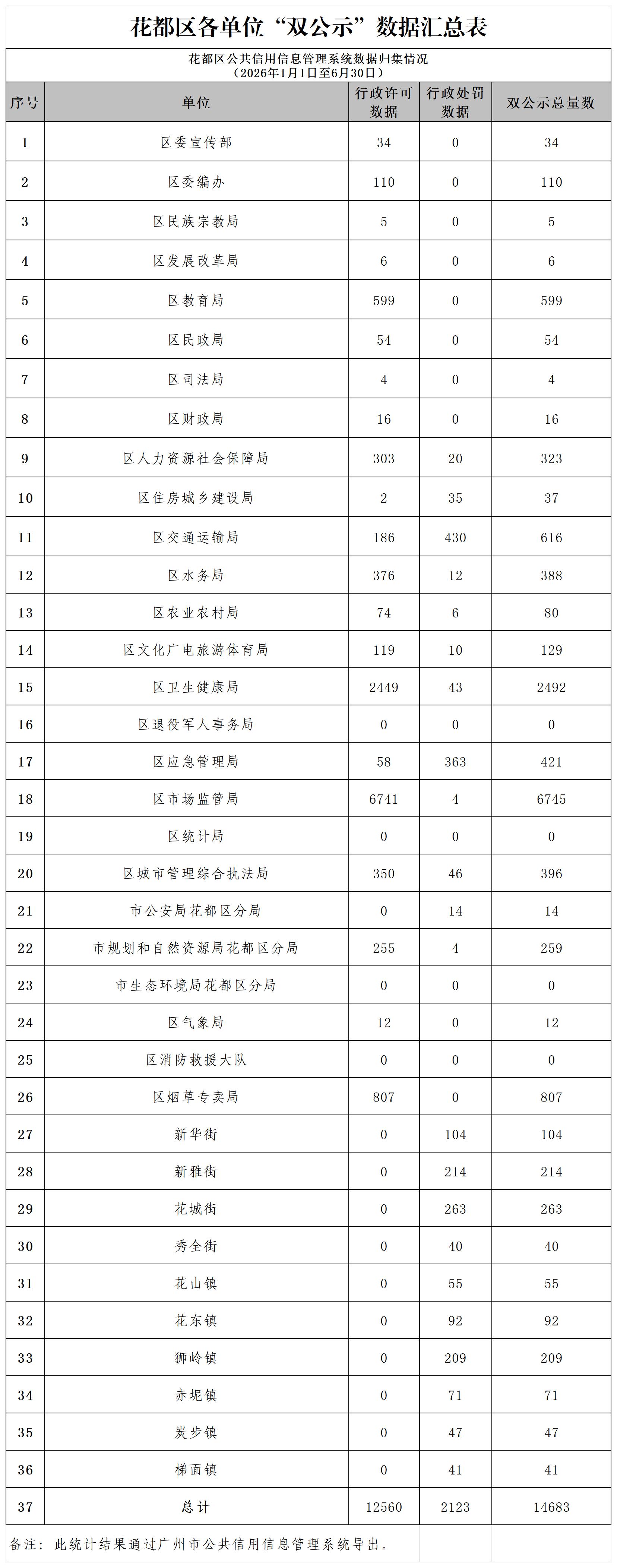 1.永利澳门2026年6月各单位“双公示”数据汇总表_Sheet1.jpg