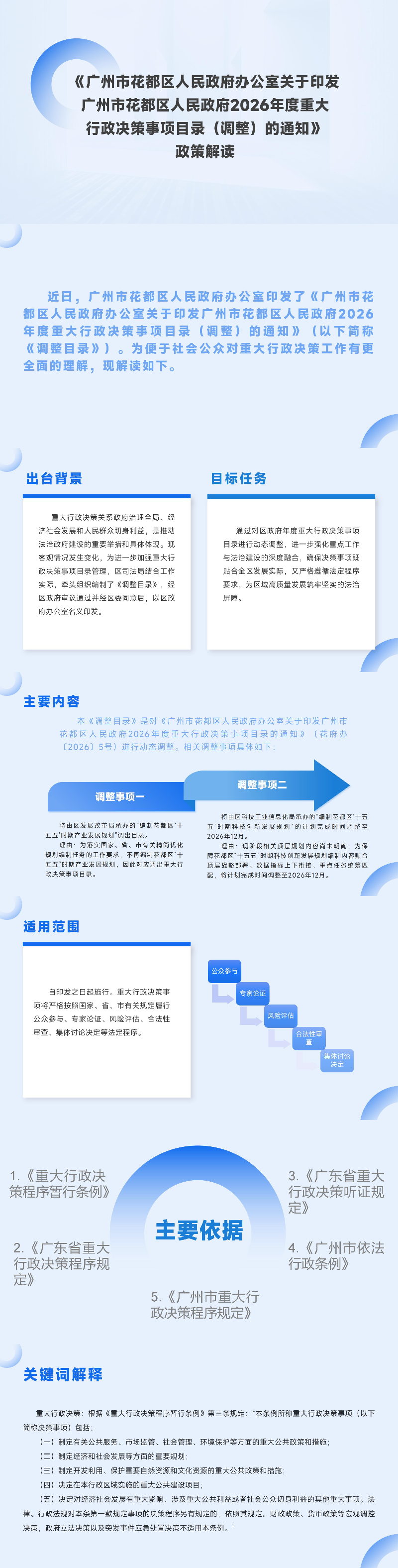 3.2《永利澳门关于调整永利澳门2026年度重大行政决策事项目录的通知》政策解读.jpg