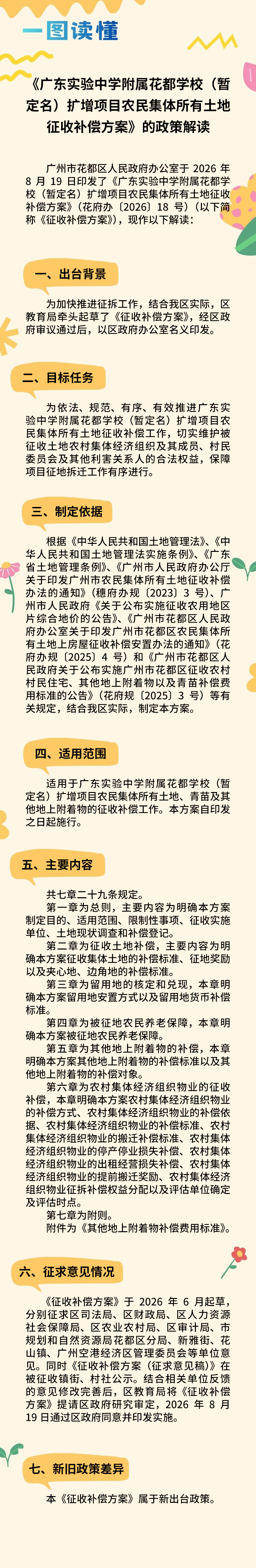 3.2《广东实验中学附属永利学校（暂定名）扩增项目农民集体所有土地征收补偿方案》的政策解读-一图解读.jpg