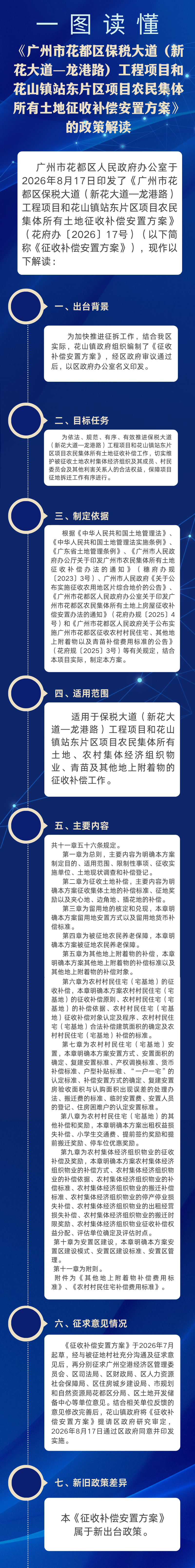 3.2《永利澳门保税大道（新花大道—龙港路）工程项目和花山镇站东片区项目农民集体所有土地征收补偿安置方案》政策解读图片.png