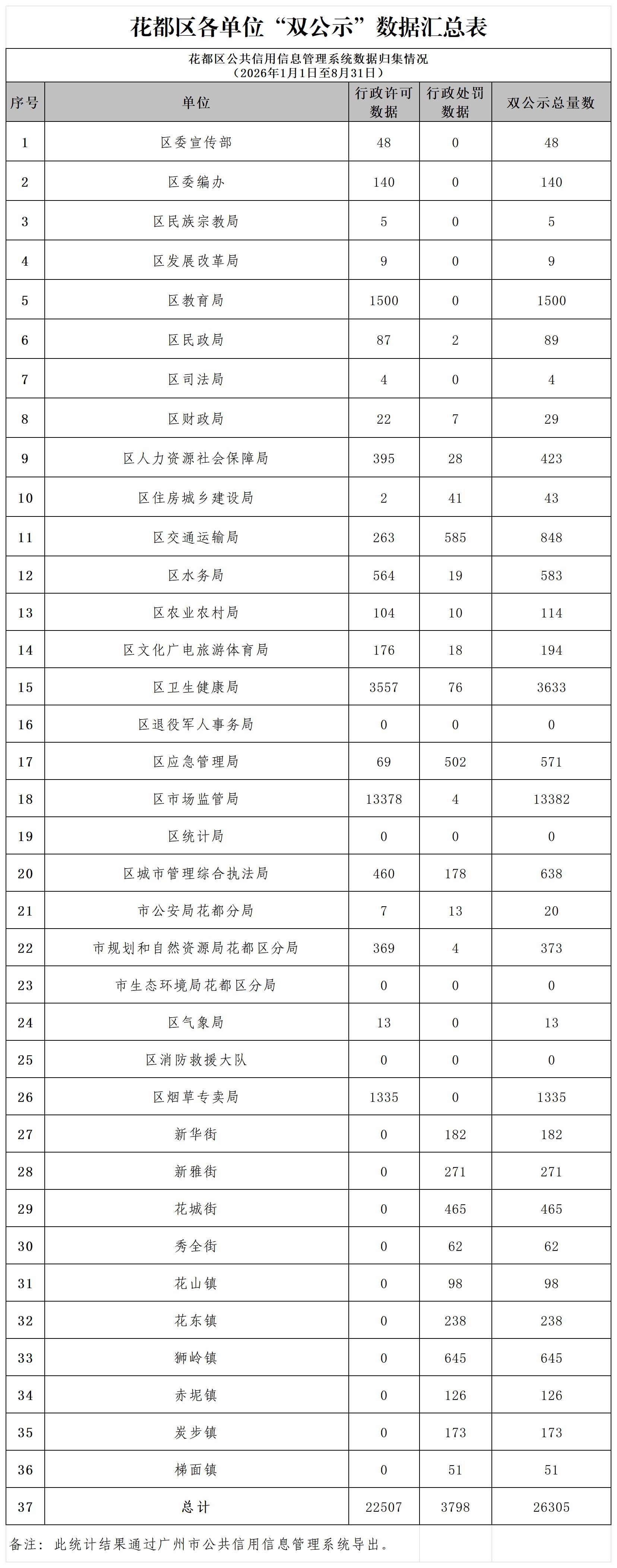 永利澳门2026年8月各单位“双公示”数据汇总表.jpg
